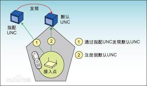 人人學(xué)5G 開(kāi)啟下一代通信技術(shù)的大門(mén)