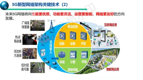 5g移動通信系統與技術