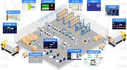 智慧工廠中的大數(shù)據(jù)服務(wù) 驅(qū)動(dòng)智能制造的新引擎