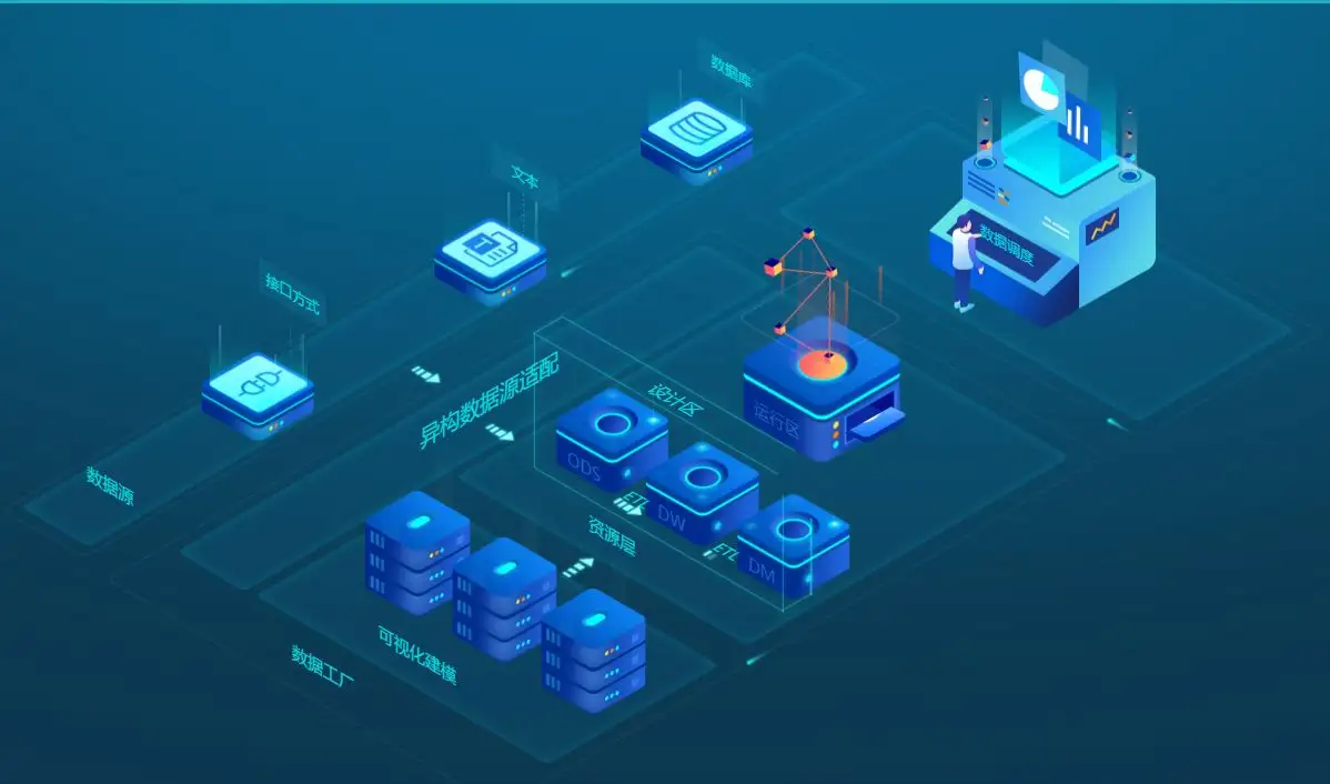 大數(shù)據(jù)服務(wù)中的數(shù)據(jù)倉(cāng)庫(kù)安全規(guī)范