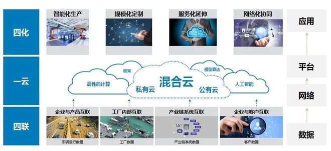 福田汽車(chē)加速奔跑 大數(shù)據(jù)驅(qū)動(dòng)下的智慧服務(wù)新時(shí)代