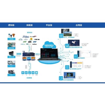 物聯(lián)智能驅(qū)動(dòng)下的智能工廠數(shù)據(jù)集成與大數(shù)據(jù)服務(wù)