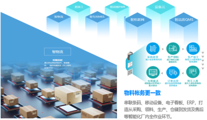 鼎捷軟件 數(shù)智工廠——數(shù)據(jù)智能驅(qū)動(dòng)工廠運(yùn)作的大數(shù)據(jù)服務(wù)