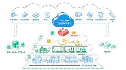 簽約共建“5G+工業(yè)互聯(lián)網(wǎng)數(shù)字化”智慧工廠 大數(shù)據(jù)服務(wù)驅(qū)動(dòng)產(chǎn)業(yè)升級(jí)