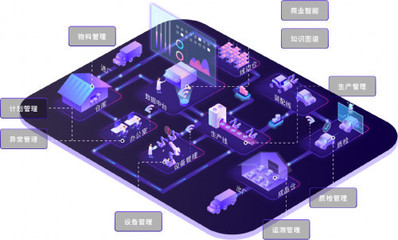 新中國(guó)70年，新制造7年 云棲智造如何以大數(shù)據(jù)服務(wù)驅(qū)動(dòng)制造業(yè)廠商再轉(zhuǎn)身