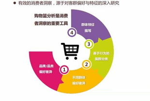 大悅城如何利用大數(shù)據(jù)技術(shù)實(shí)現(xiàn)精細(xì)化運(yùn)營(yíng)與增值服務(wù)