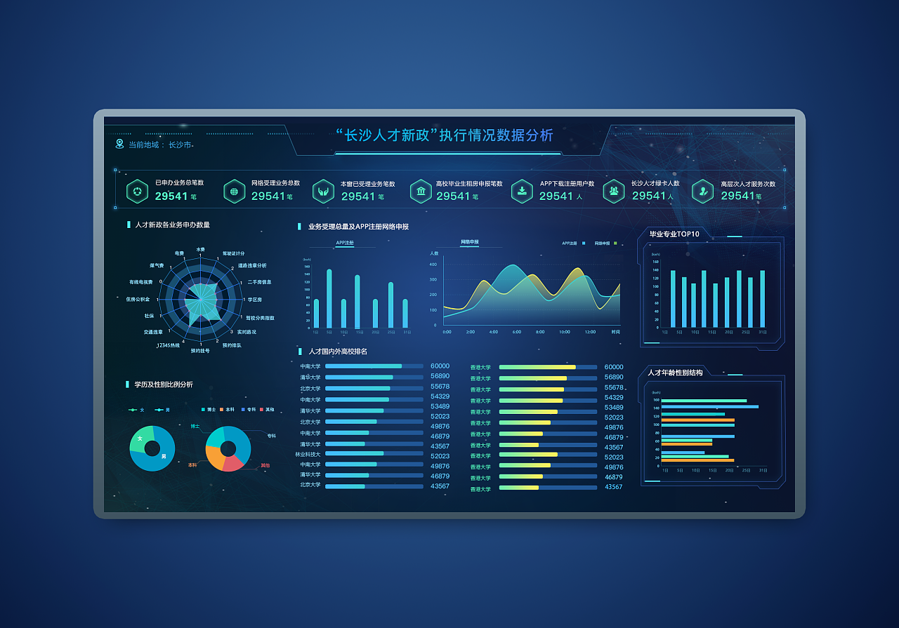 大數據可視化UI設計 提升數據分析與用戶體驗