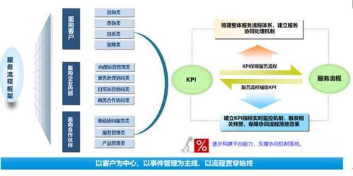 新形勢下客戶服務體系建設的新思考（二） 以大數據服務重塑產品價值