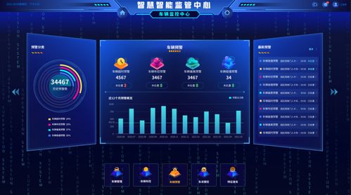 18個驚艷的可視化大屏 第19輯聚焦工業制造、智能工廠與大數據服務