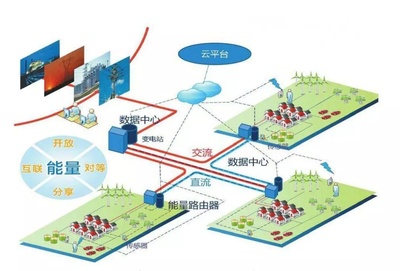 未來能源互聯網技術革命 微構科技能源產業大數據應用解析