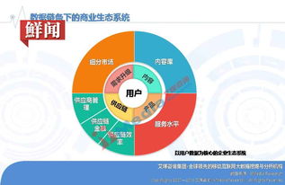 艾媒報告 | 2016中國大數(shù)據(jù)營銷市場研究報告 數(shù)據(jù)驅(qū)動，智贏未來