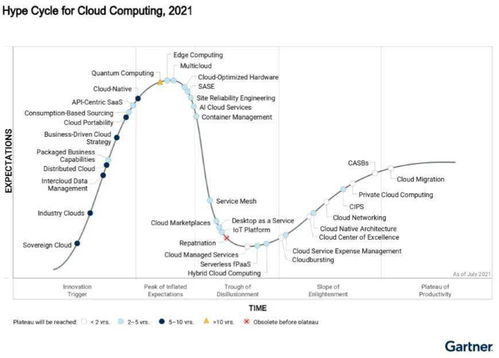 浪潮信息連續兩年蟬聯Gartner云優化硬件標桿，大數據服務助力企業飛躍