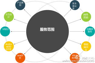 趙斌解讀互聯網產品設計四原則 新、大、快、好