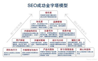 互聯(lián)網(wǎng)時(shí)代下如何做好營(yíng)銷(xiāo) 從理念到實(shí)戰(zhàn)的全方位指南